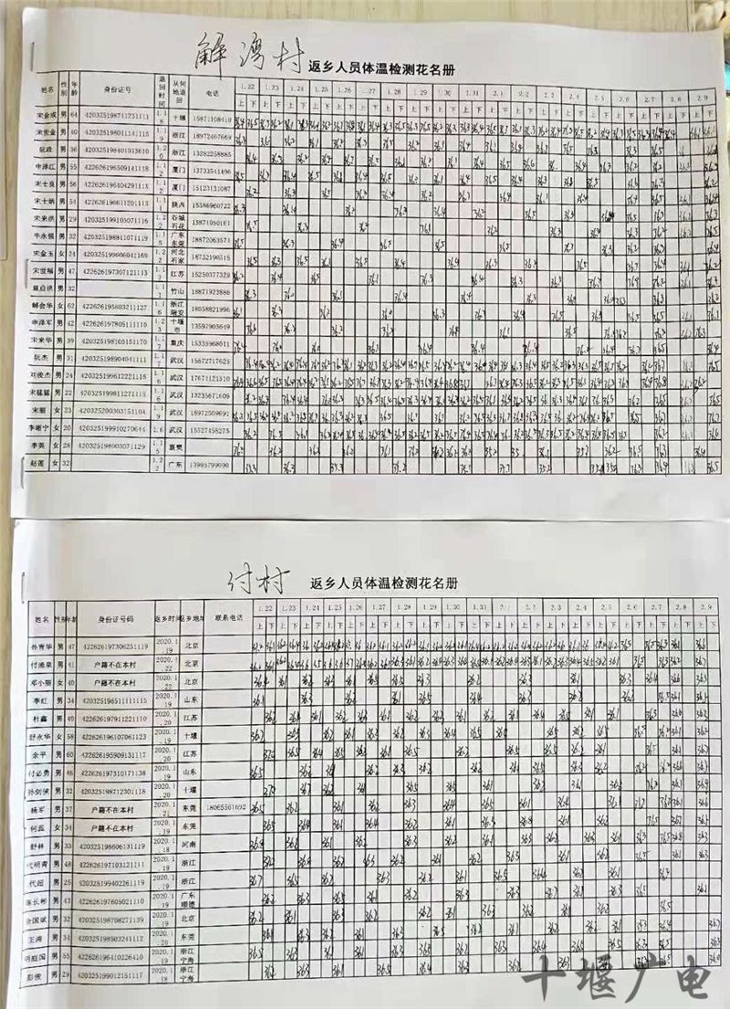 人口花名册去哪查_花名册模板(2)