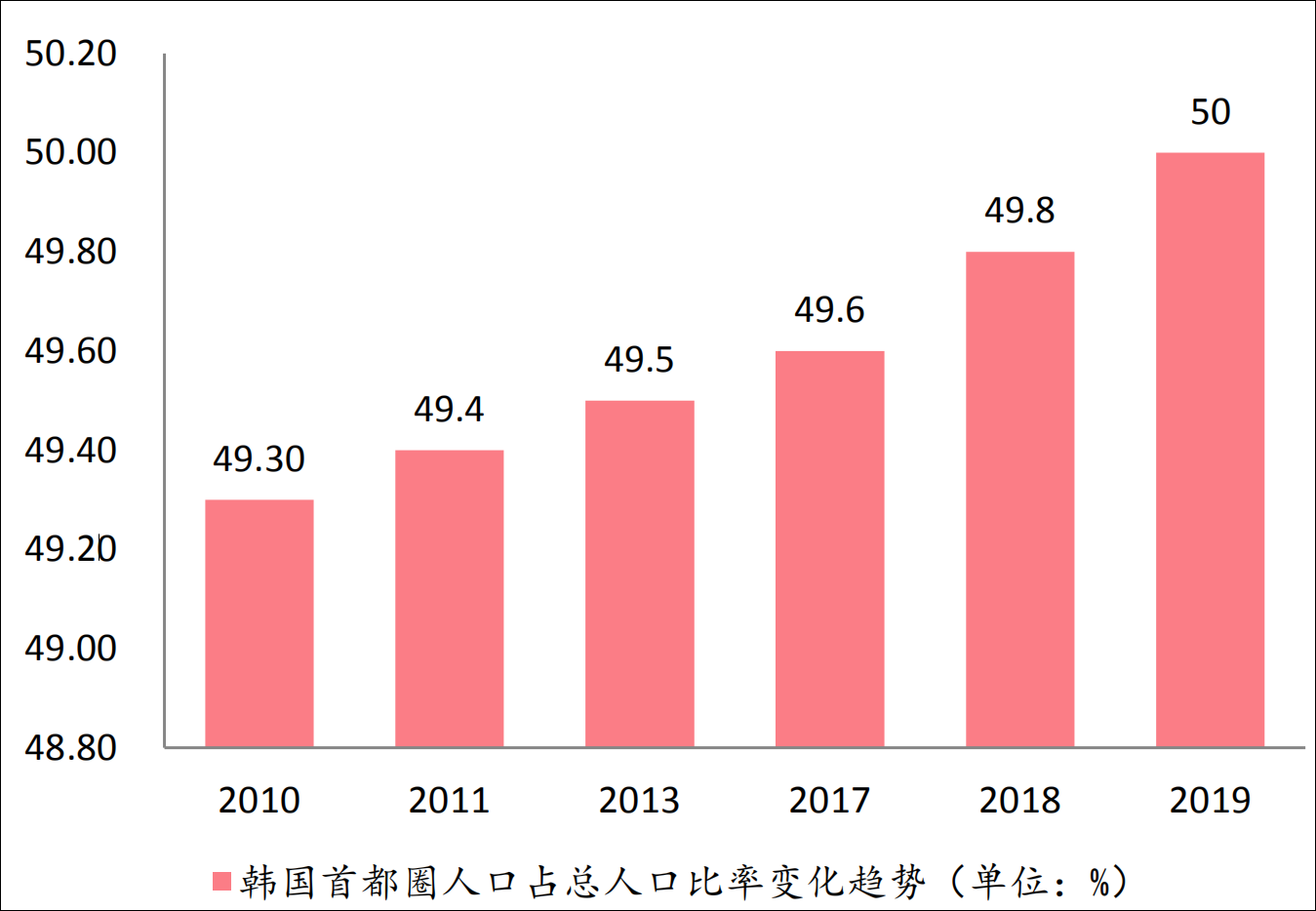 首尔人口占韩国总人口_2013最期待旅游国 六大主题玩转韩国(3)