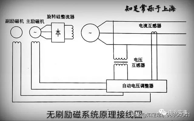 交流发电机输出电压是如何稳定的?