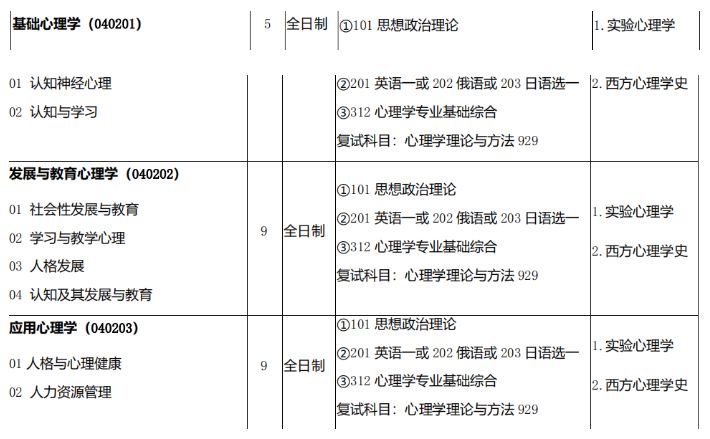 心理学考研排名_心理学考研逻辑图(3)