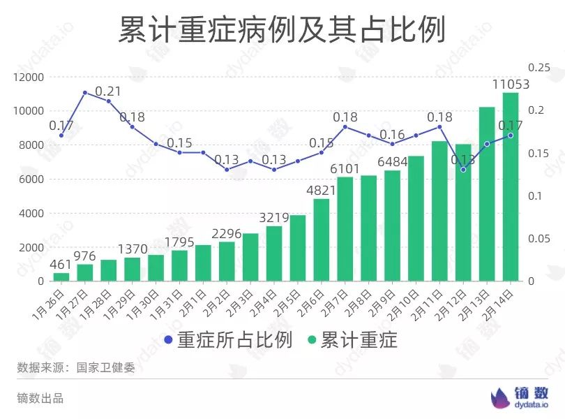 坚壁清野迎反击每日疫情数据解读