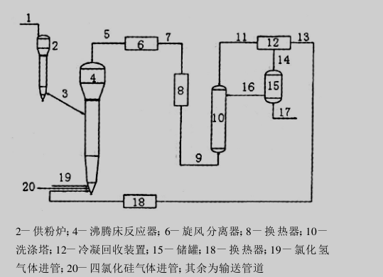 高压放电的原理是什么?(2)