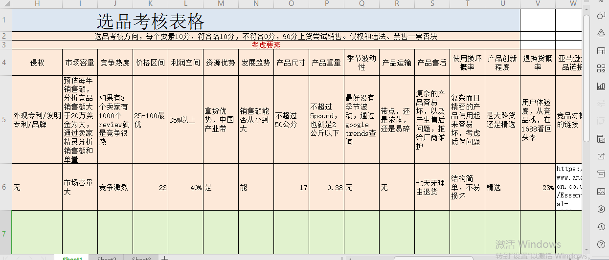 武哥首发亚马逊类目选品法则详解以及商业机会剖析