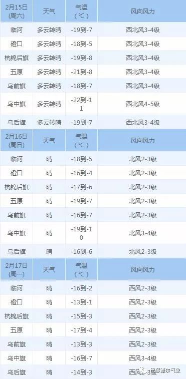 巴市气象台2月14日07时发布降雪天气实况通报:13日午后开始,我市北部