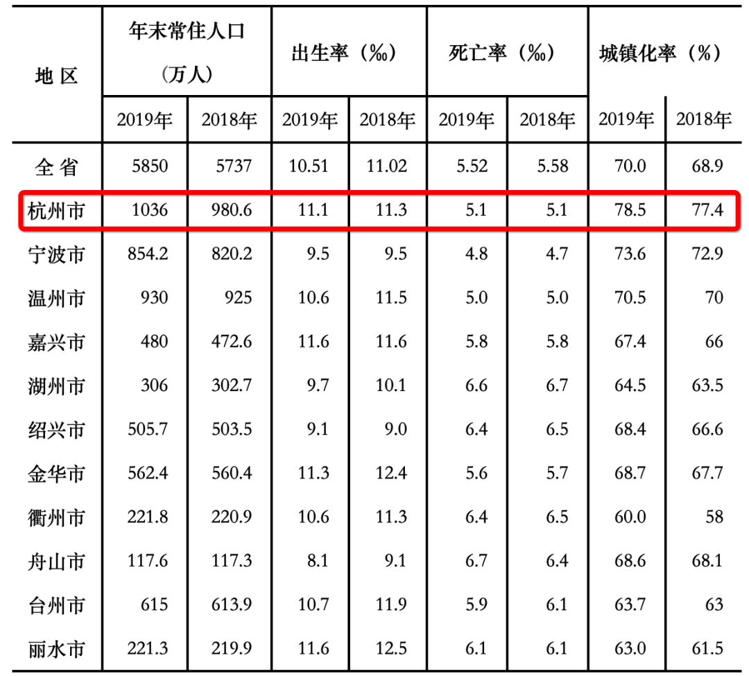 2019杭州常住人口_常住人口登记卡