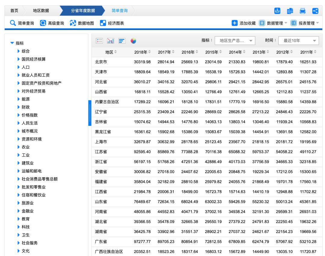 人口统计分为_中国最新人口数据统计(2)