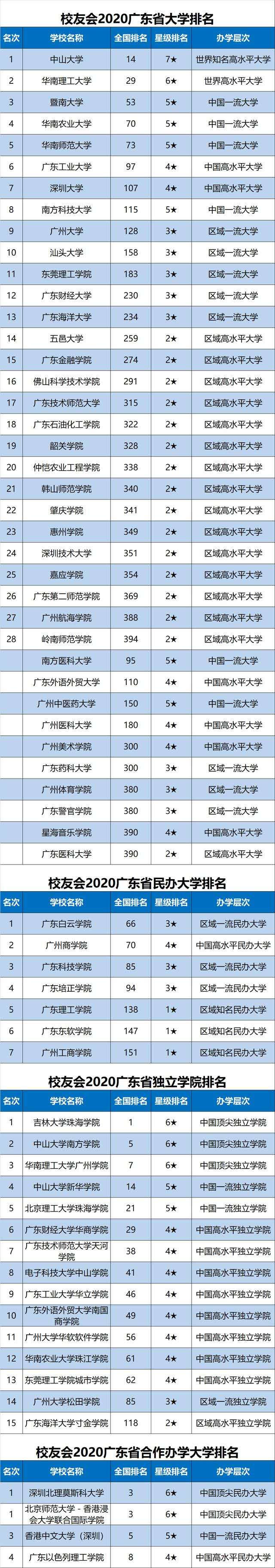 暨南大学