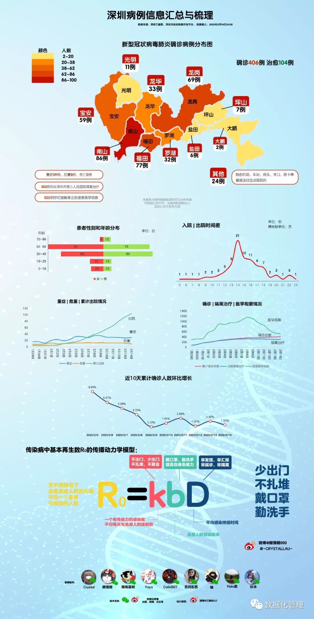 确诊人口_抑郁症确诊单图片