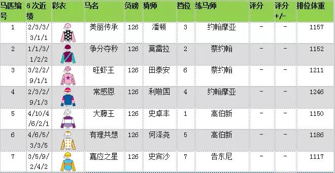 总奖金2000万,全球最佳千四米赛周日香港举行(含排位表)
