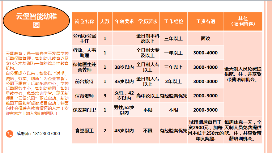 招聘汇总_招聘信息汇总点这里(2)