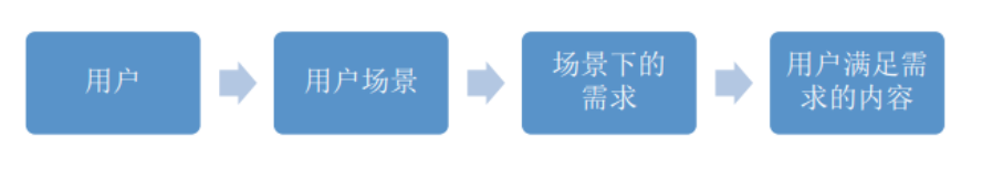 解读内容运营的工作模式与执行方式 第6张 解读内容运营的工作模式与执行方式 第6张