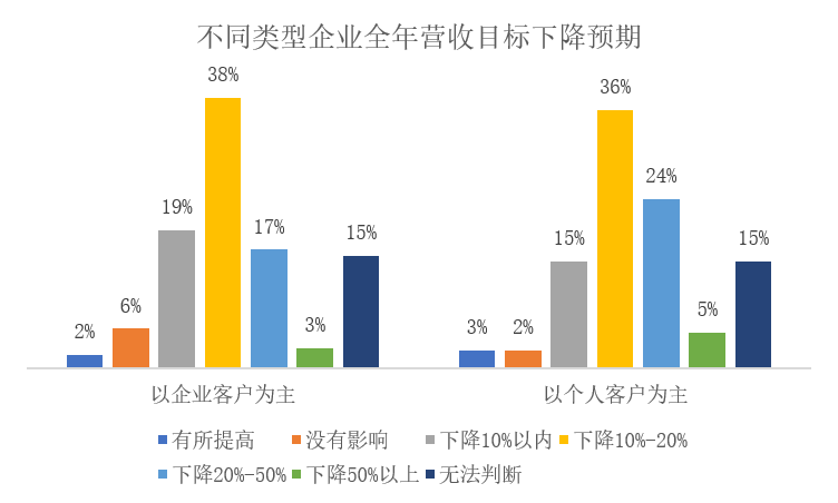 肺炎对中国gdp的影响_新冠肺炎影响简笔画(3)