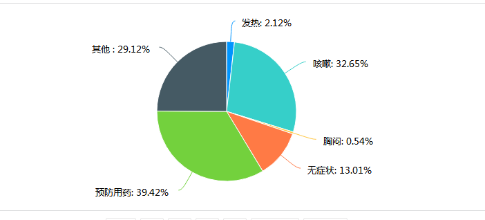 太和人口数据_太和板面(3)