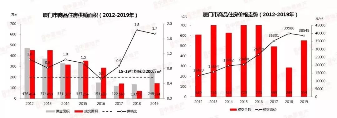 收藏67个2万㎡以下房源疫情后厦门买房看这里