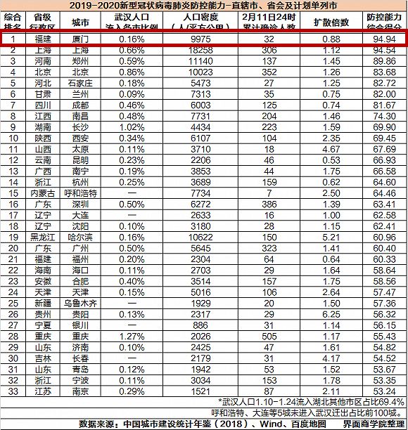 评估重点人口_人口普查