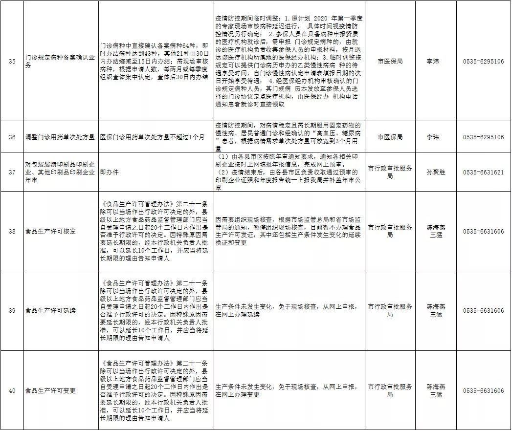 潢川县人口查询信息网入口_潢川县地图(3)