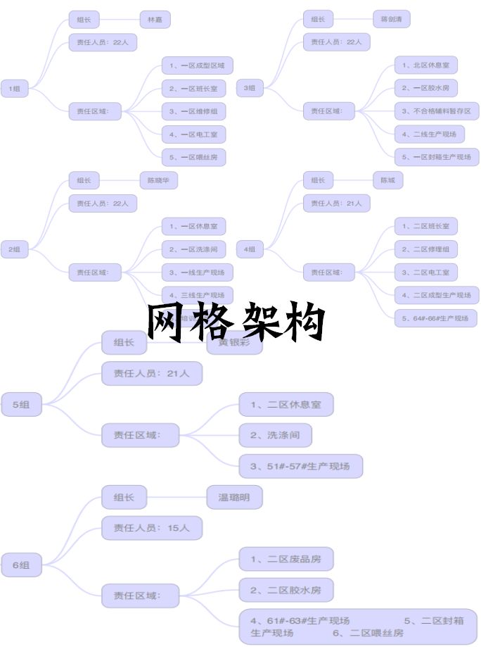 人口普查数据采集程序微信_微信人口普查头像图片(2)