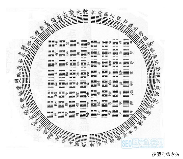 伏羲先天六十四卦