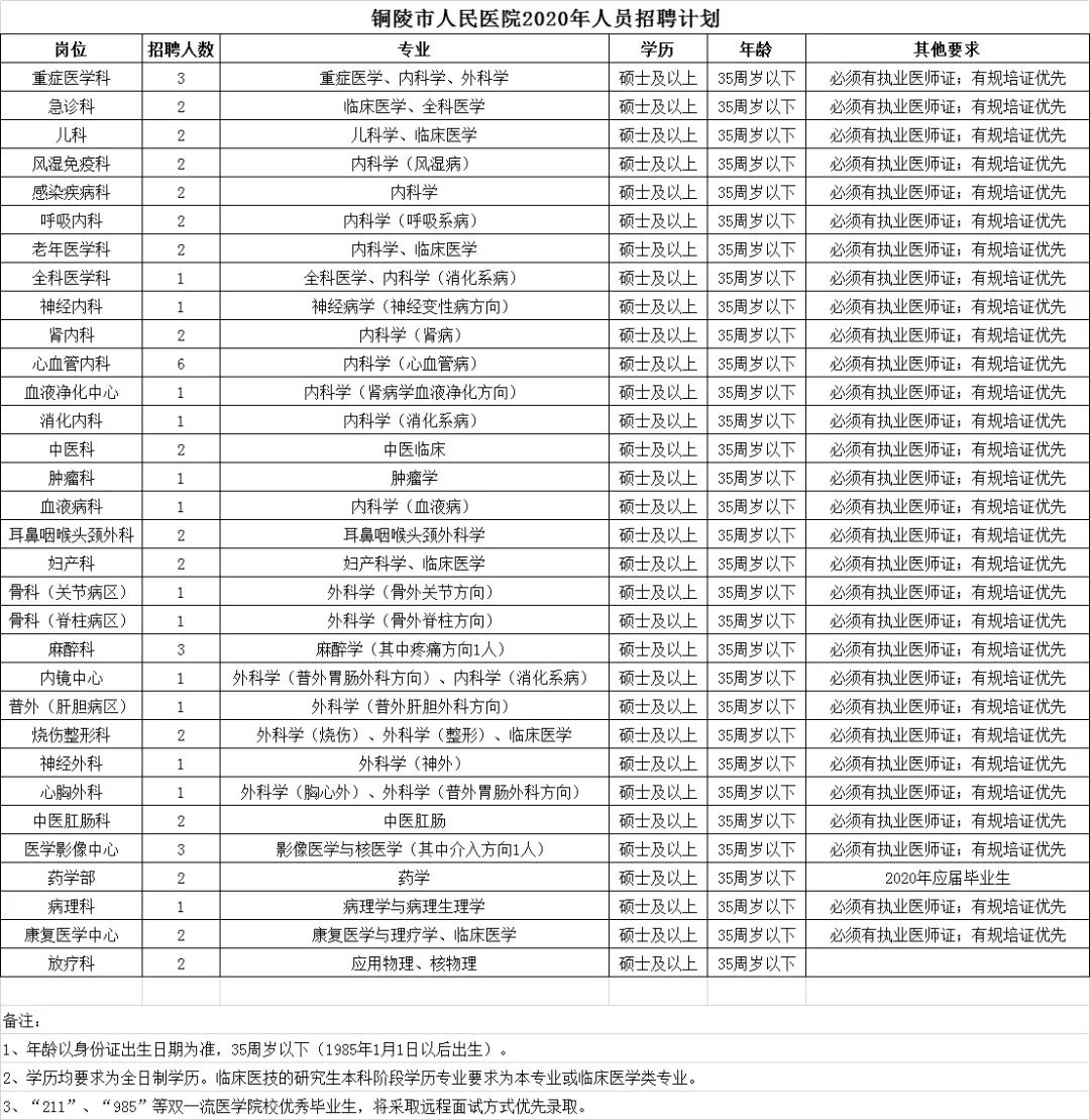 人员招聘计划_预计年底投入运行 苏州这家新建医院开始招聘了(3)