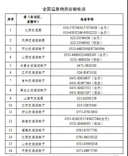 人口信息核对表_考生信息核对表(3)