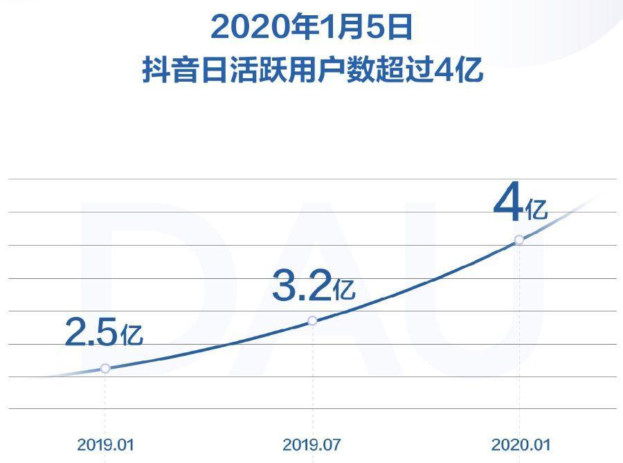 环球360APP疫情之下的实体企业商机：如何玩转抖音营销？(图2)