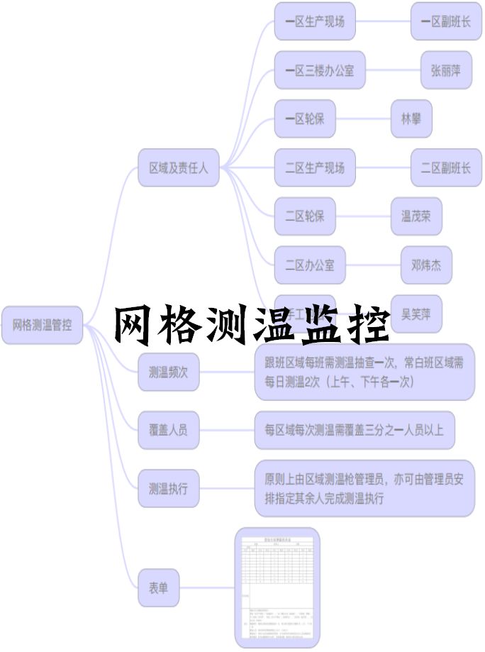 人口普查数据采集程序微信_微信人口普查头像图片(2)