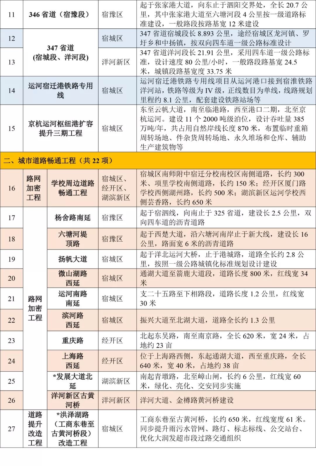 2020年宿迁新增人口_宿迁2020年规划图(2)