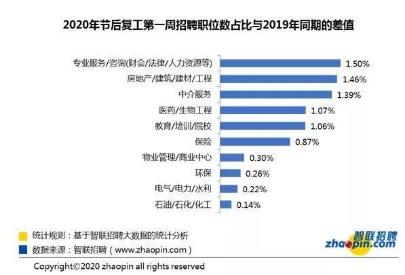 昆明财务招聘_昆明地区财务经理招聘信息