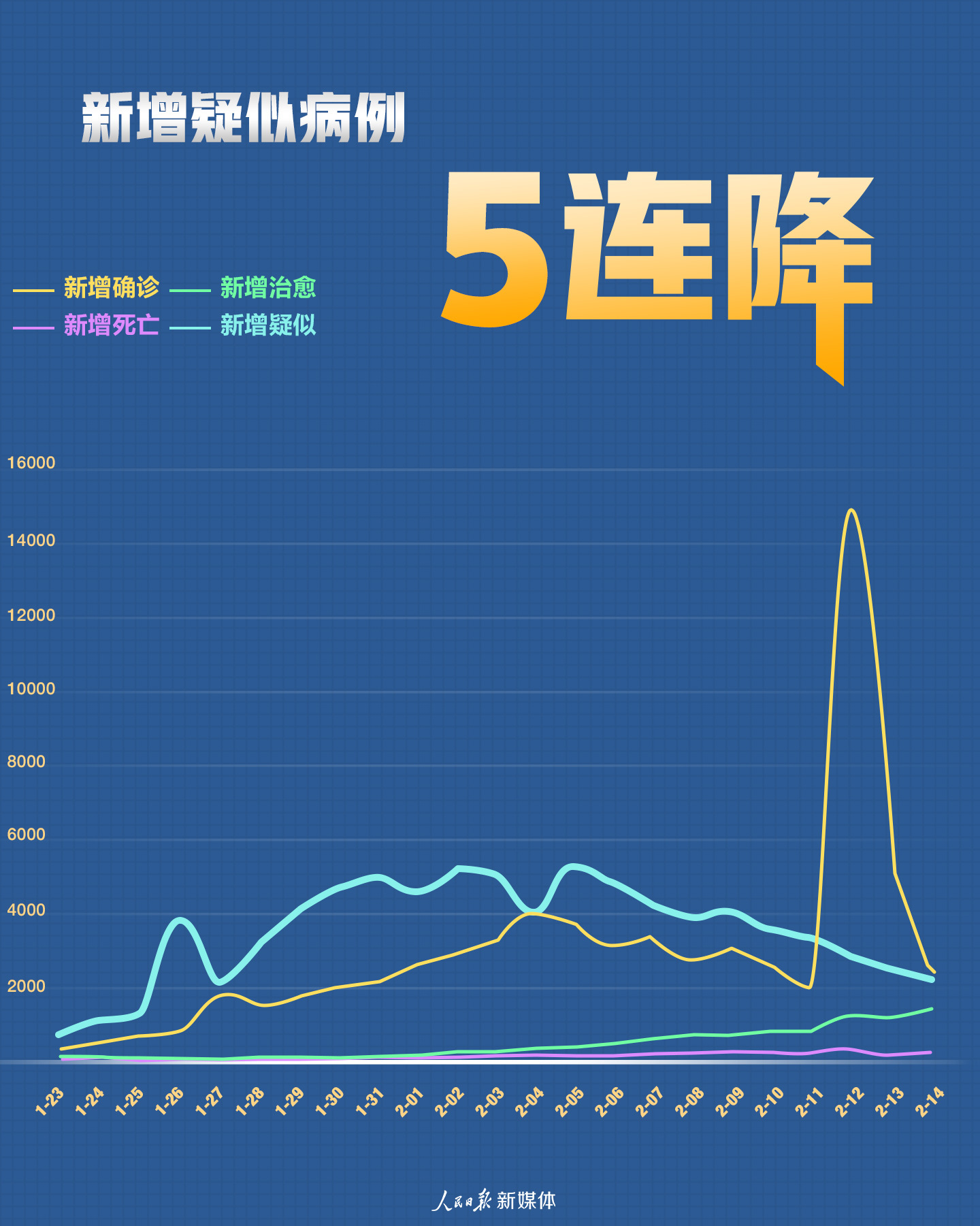 滞胀意味着实际gdp停止增长甚至下降