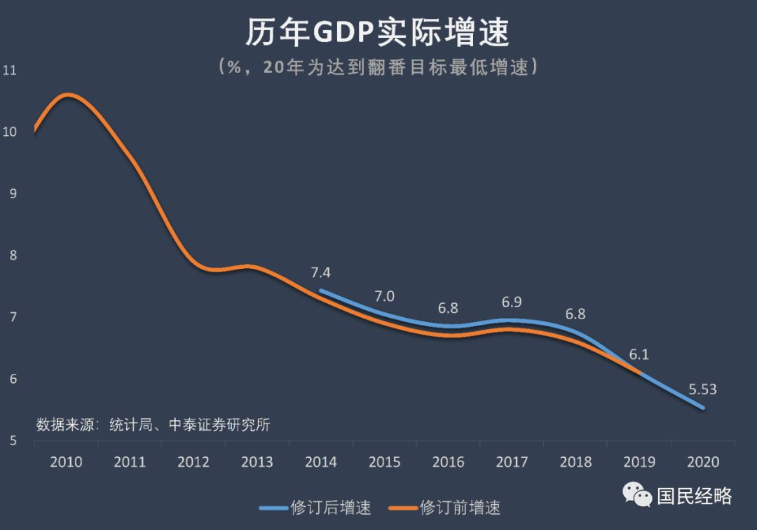 2020年 gdp_中山证券 预计2020年GDP增速为5.1 5.6