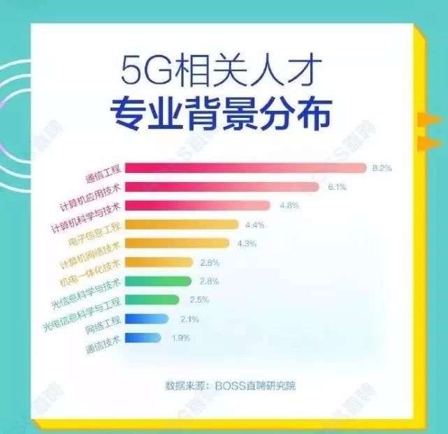 通信工程招聘信息_石家庄58同城网招聘数据通信工程师招聘信息模板(2)