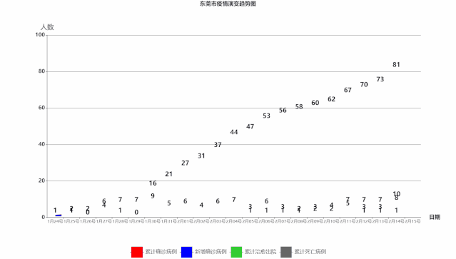 东莞8例新增确诊病例都去过这些地方!