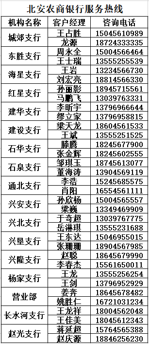 北安农商银行手机银行app“线上办贷”操作流程