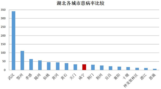 湖北省一天的gdp_湖北升位靠的是一手怎样的好牌(3)