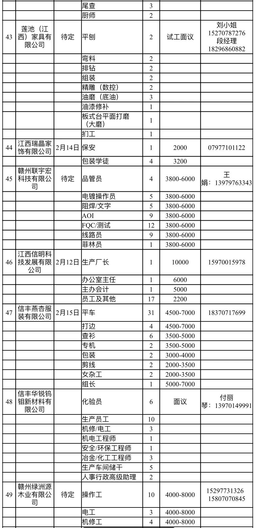 招聘信息表_重点关注 厦门多家医院新一波招聘来了(2)