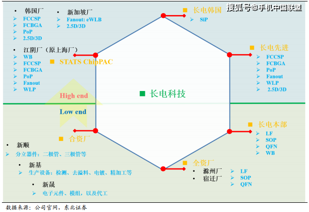 滁州长电科技GDP_四新 重大项目蓄积发展动能 跑出 宿迁速度