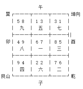 艮山坤向替卦(一运)1864-1883年离:三运发财,出创业成贾 .