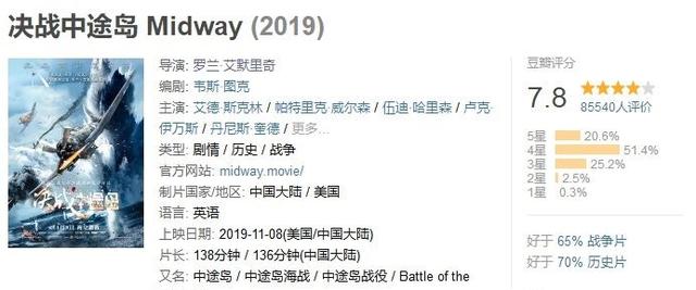 网飞高分动作电影清单 434ac4337c4d49c28d3a49c4b78b5e3a.jpeg