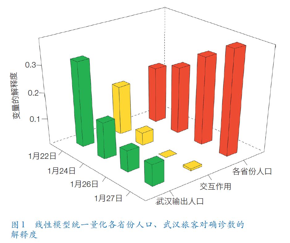 武汉人口输出_武汉地铁出人口图片