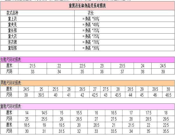 内衣尺码明细表_衣服尺码对照表(3)