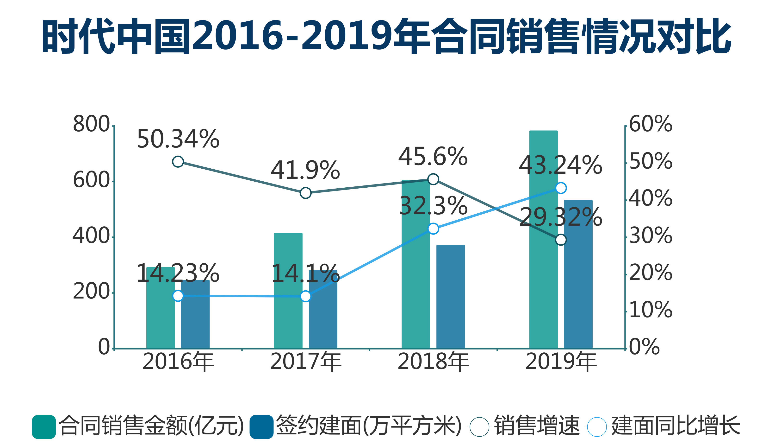 2021城市经济总量及增长率_经济发展图片(3)