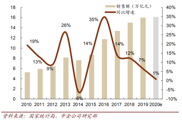 2020全国各省gdp预测_2020各省三季度gdp(3)