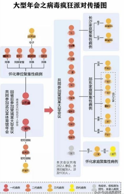 四代人口_人口普查(2)