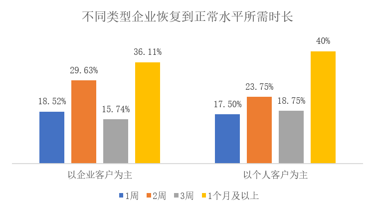 新冠疫情对国家gdp的影响(3)