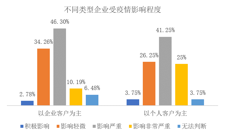 新冠疫情对国家gdp的影响(3)