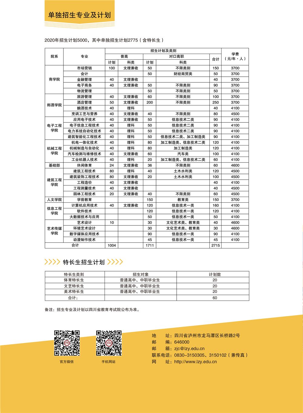 2020泸州出生人口_泸州人口分布图(2)