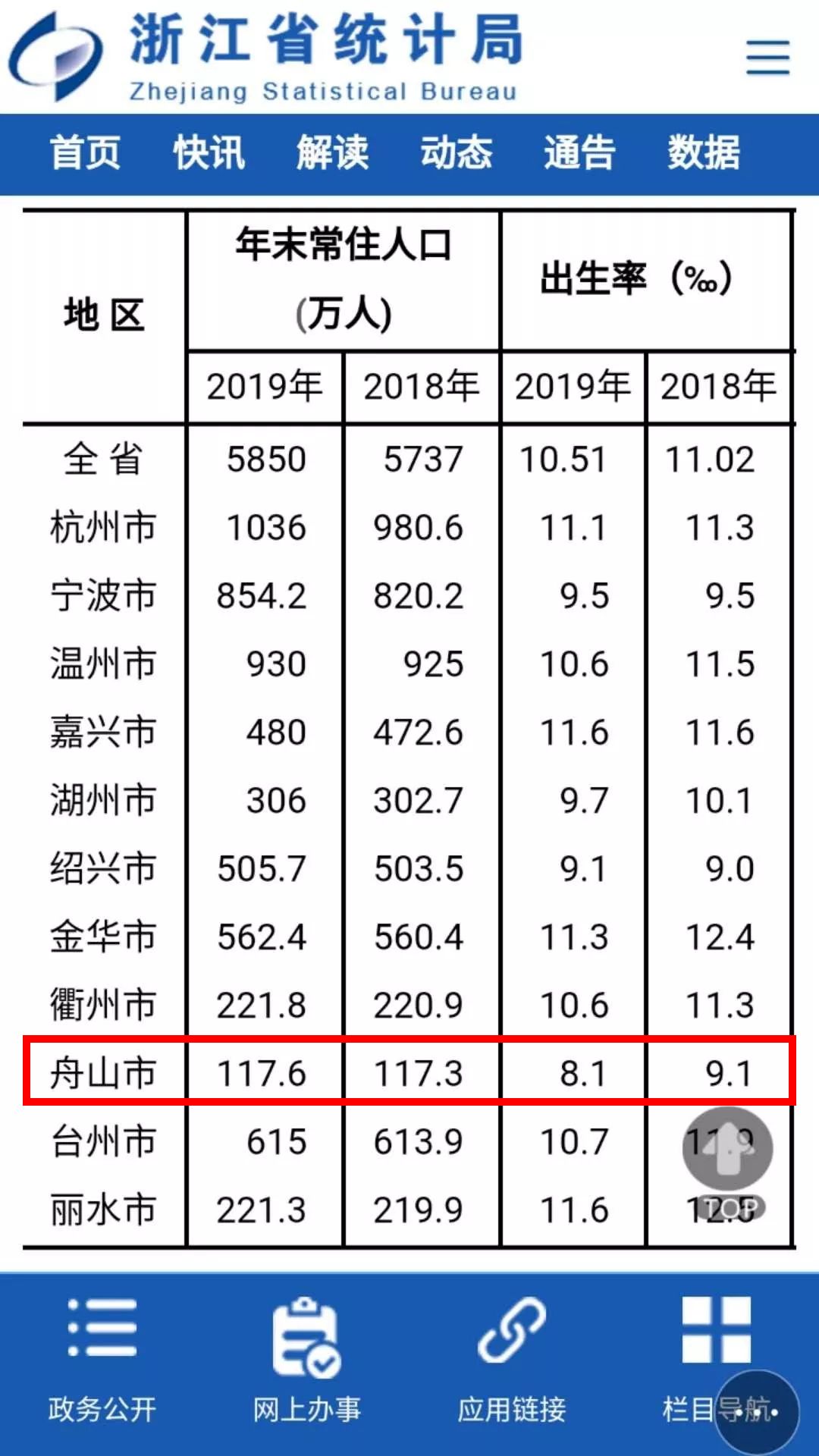 2019年末常住人口_常住人口登记卡