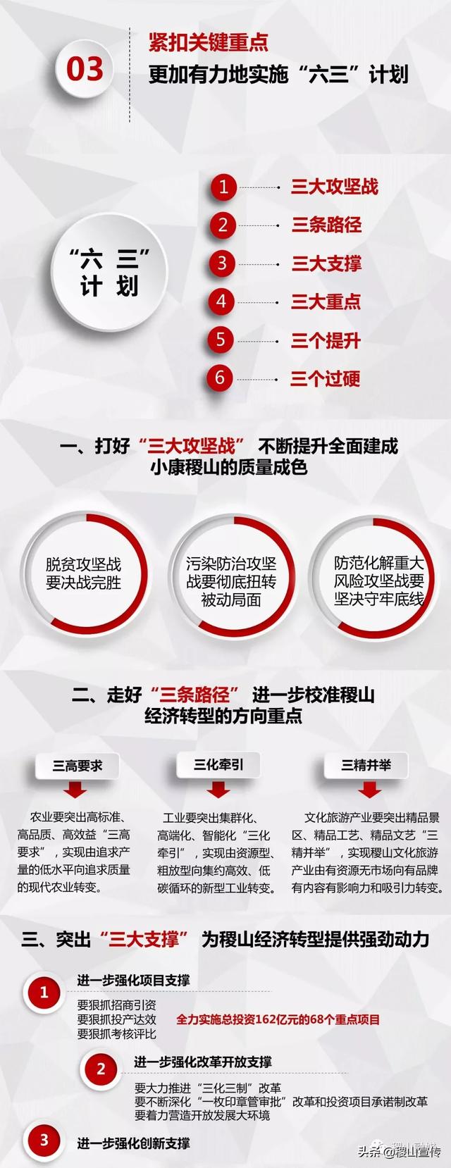 一图读懂2020年稷山县委经济工作会议暨项目建设招商引资动员大会