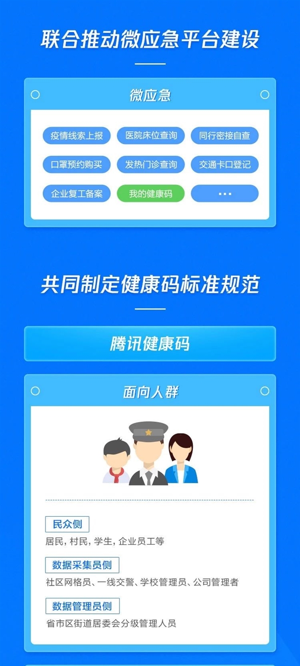 支付宝健康码是什么原理_支付宝健康码红码图片