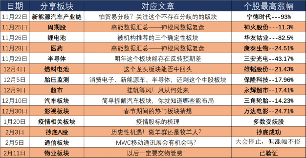 创业板牛市重现？一文看懂历次再融资新规后的